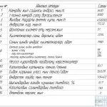 Иллюстрация №6: Gовышение эффективности водоотливной установки в соответствии с условиями шахты Костенко (Дипломные работы - Технологические машины и оборудование).